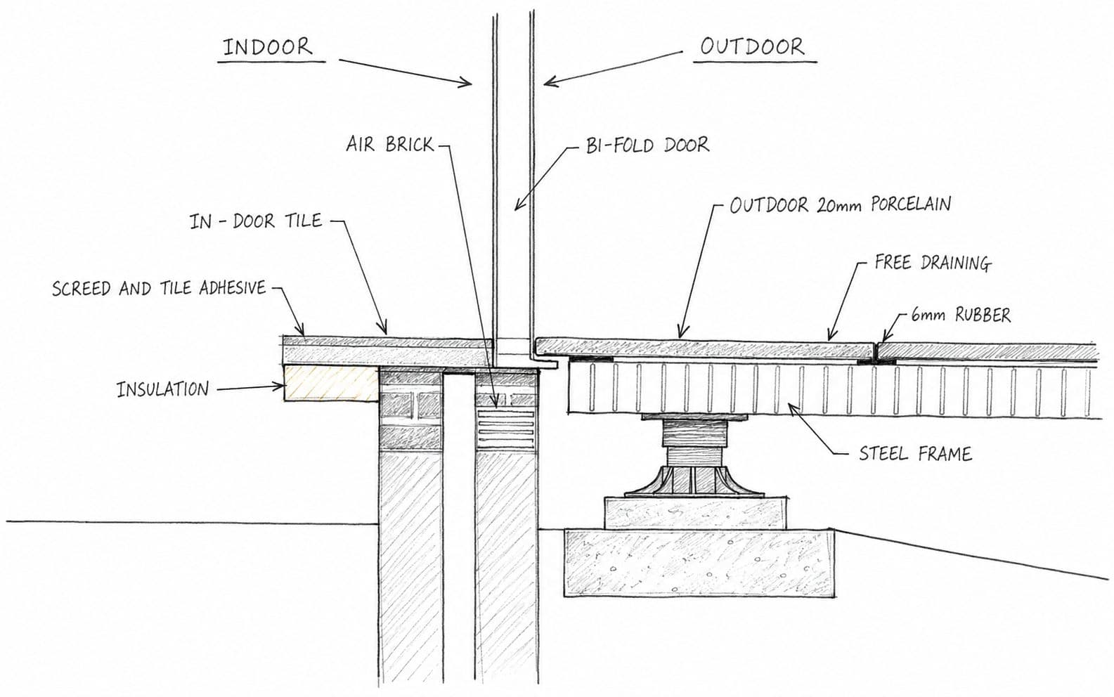 iFrame system maintaining DPC protection with ventilation gap